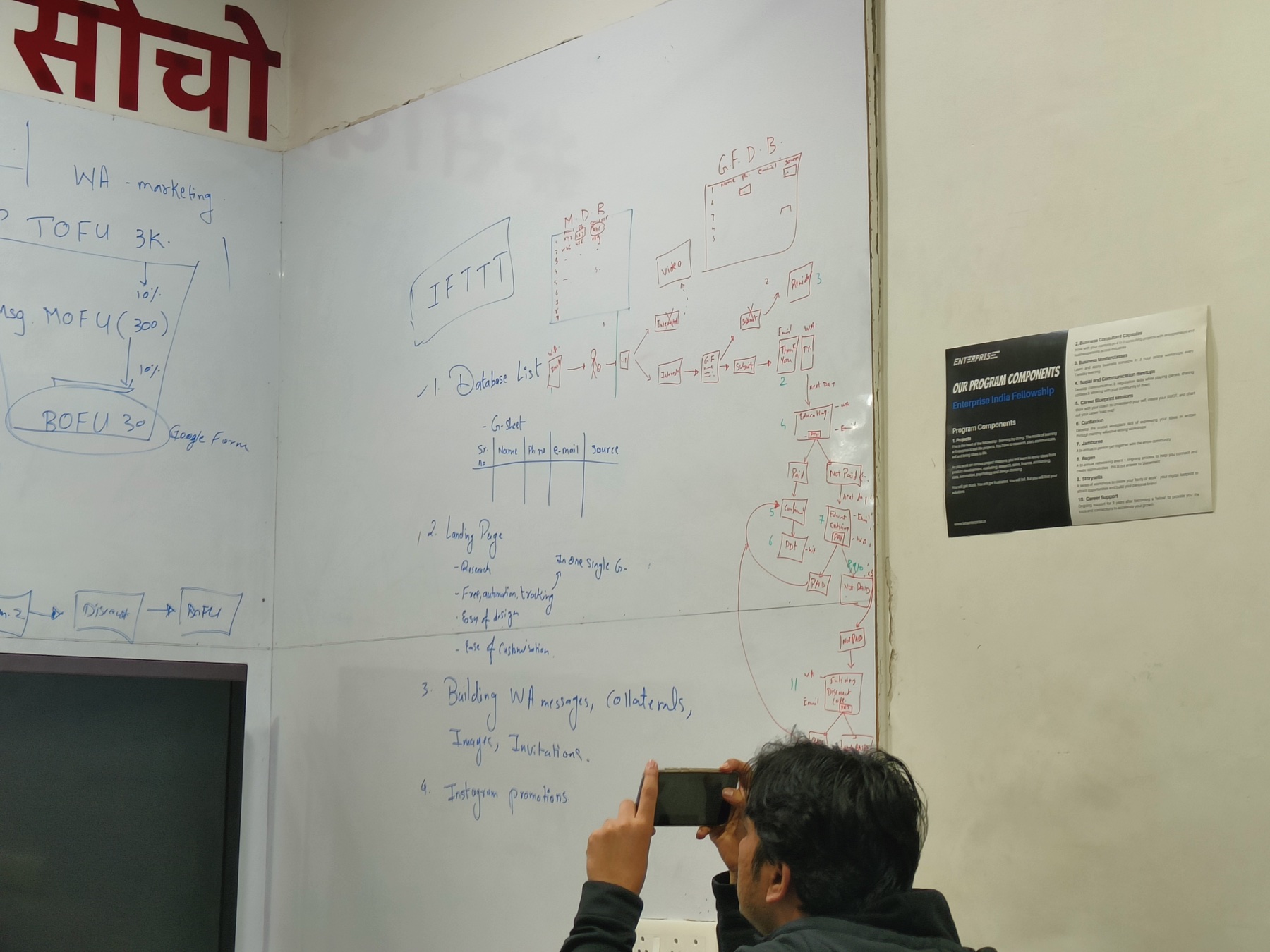Whiteboard used to rebuild the event acquisition funnel